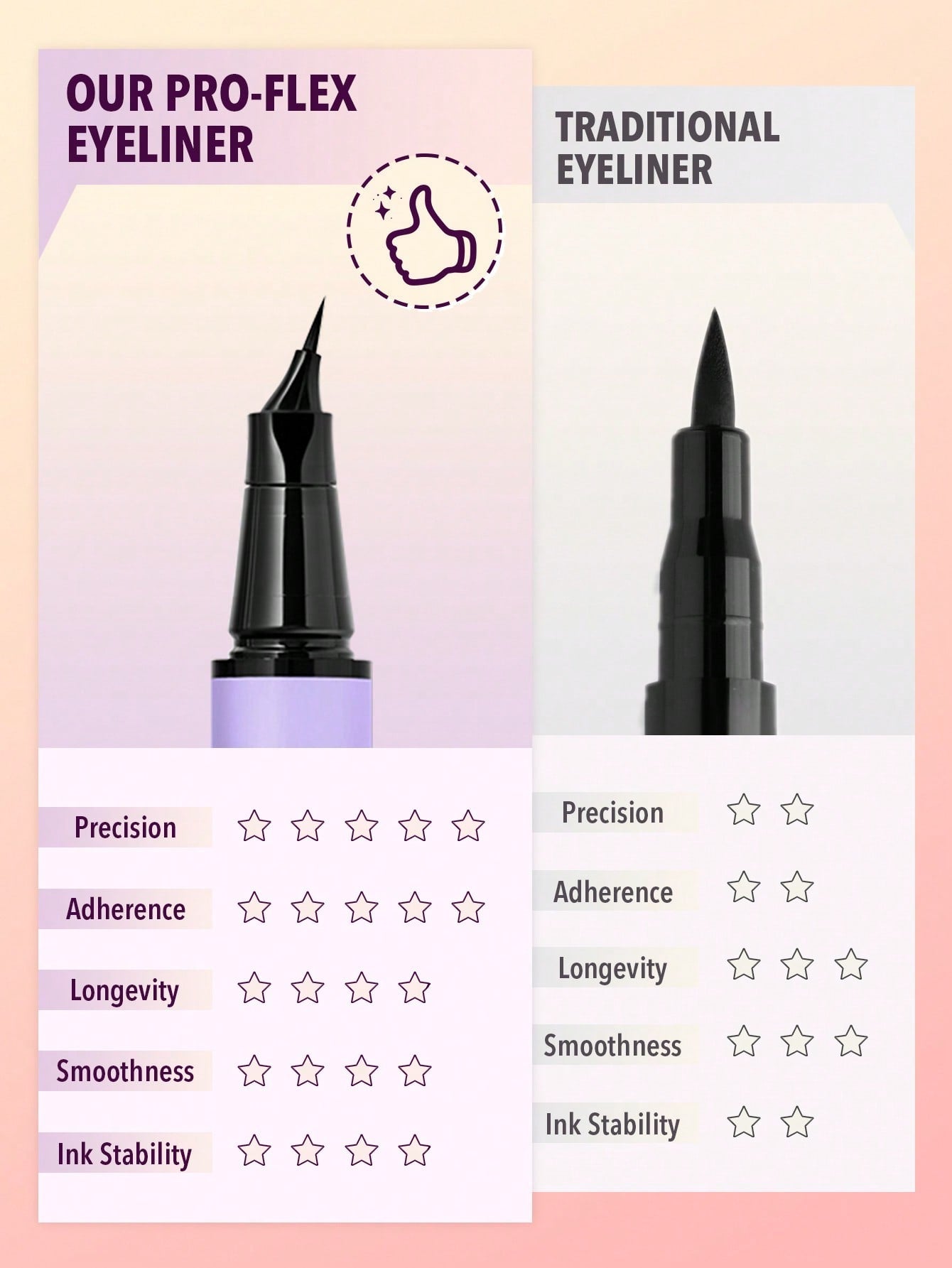 SHEGLAM Delineador Angular Pro - Flex - Luna Fashion Style -